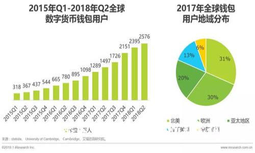 xmr转账至Tokenim平台的完整指南