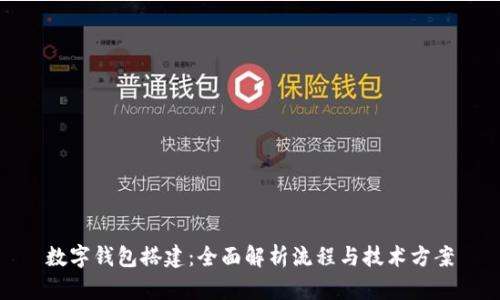 数字钱包搭建：全面解析流程与技术方案