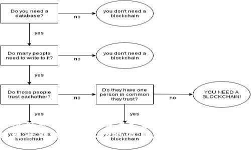 思考一个符合用户搜索并且支持的优秀  
区块链电子钱包：定义、功能及其在数字货币中的重要性