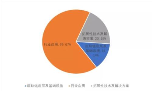如何安全快捷地下载TokenIM：全方位指南