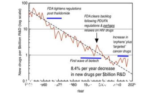 
数字钱包扫码支付：未来支付方式的全景探讨