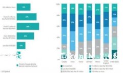 如何通过地址找回TokenIM