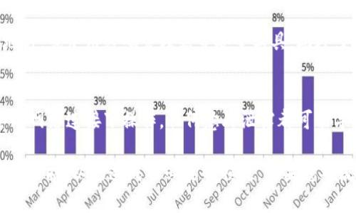 在讨论如何导出Tokenim 2.0中的私钥之前，需要提醒您对私钥的保护和安全性保持高度重视。私钥是一种可以访问和管理区块链资产的敏感信息，因此请确保在安全的环境中进行操作，并采用必要的安全措施。

以下是导出Tokenim 2.0中私钥的一般步骤：

### 步骤1：打开Tokenim 2.0应用
首先，确保您已经下载并安装了Tokenim 2.0应用。打开应用程序并登录到您的账户。如果您还没有账户，请根据提示创建一个。

### 步骤2：访问钱包设置
登录后，寻找钱包设置或账户管理的选项。这通常可以在主界面的菜单中找到，可能标记为“设置”或“管理钱包”。

### 步骤3：选择导出选项
在钱包设置中，寻找与“私钥”或“导出”、“备份”相关的选项。根据应用的不同，选项的名称可能会有所不同，但目标都是找到导出私钥的功能。

### 步骤4：导出私钥
一旦找到私钥导出选项，按照提示进行操作。应用可能会要求您验证身份，例如输入密码或使用生物识别技术。在确认后，私钥将会显示出来，您可以将其复制到安全的地方进行存储。

### 步骤5：安全存储私钥
切勿将私钥存储在未加密的数字或云存储中。您可以将其写在纸上并保存于安全的地方，或使用密码管理器等安全工具。此外，避免与他人分享您的私钥，保持其私密性是保护您的资产的关键。

### 注意事项
在导出私钥的过程中，请务必确保是在安全的环境下进行，避免在公共场所或不安全的网络连接下操作。任何意外泄露都可能导致资产丢失。

总之，导出Tokenim 2.0中的私钥需要谨慎操作。确保您始终保持对私钥的高度重视和保护，以免造成不必要的损失。如果您对流程有疑问，建议参考Tokenim的官方支持文档或联系官方客服获取帮助。