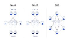数字钱包使用指南：如何