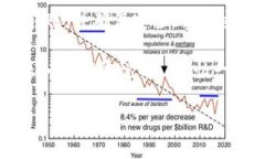 接收SC（数字货币）的方法