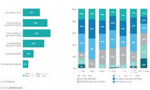 ===  ===  
如何解除数字钱包充限额？详细指南与实用技巧