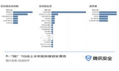 钱包区块链是一个广泛的