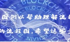 为了创建一个区块链钱包