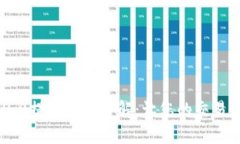 Tokenim 2.0提币速度详解：让