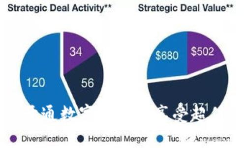 如何开通数字钱包以享受超值优惠