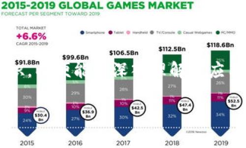 在讨论如何加密数字钱包的资产之前，我们需要明确一些背景知识，以便能够深入理解和应用相关的技术措施。以下是一个相关的、关键词和详细的内容介绍。

如何有效加密你的数字钱包资产：保护你的财富不被盗