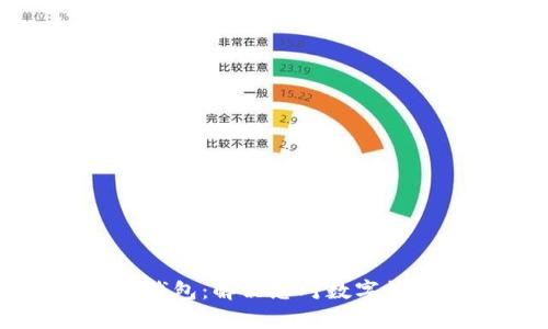 深入解析数字钱包：解决您对数字钱包的所有困惑