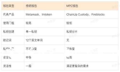 全面解读宇宙数字货币钱包：安全、管理与投资的最佳选择