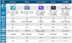   如何在Tokenim中解决缺少