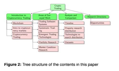 揭秘龙岩区块链钱包：安全性、使用便捷性与未来发展趋势