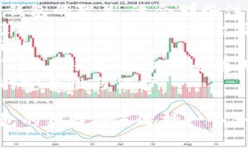 为区块链里的钱包取名字是一个有趣且具有创意的任务，以下是几个名字的建议：

1. **CryptoNest** - 这个名字寓意保护和储存加密货币，就像鸟巢保护小鸟一样。
2. **ChainVault** - 